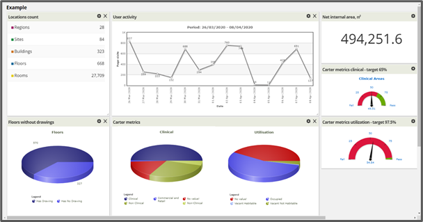 Micad Analytics Centre (mac) Guide – Micad